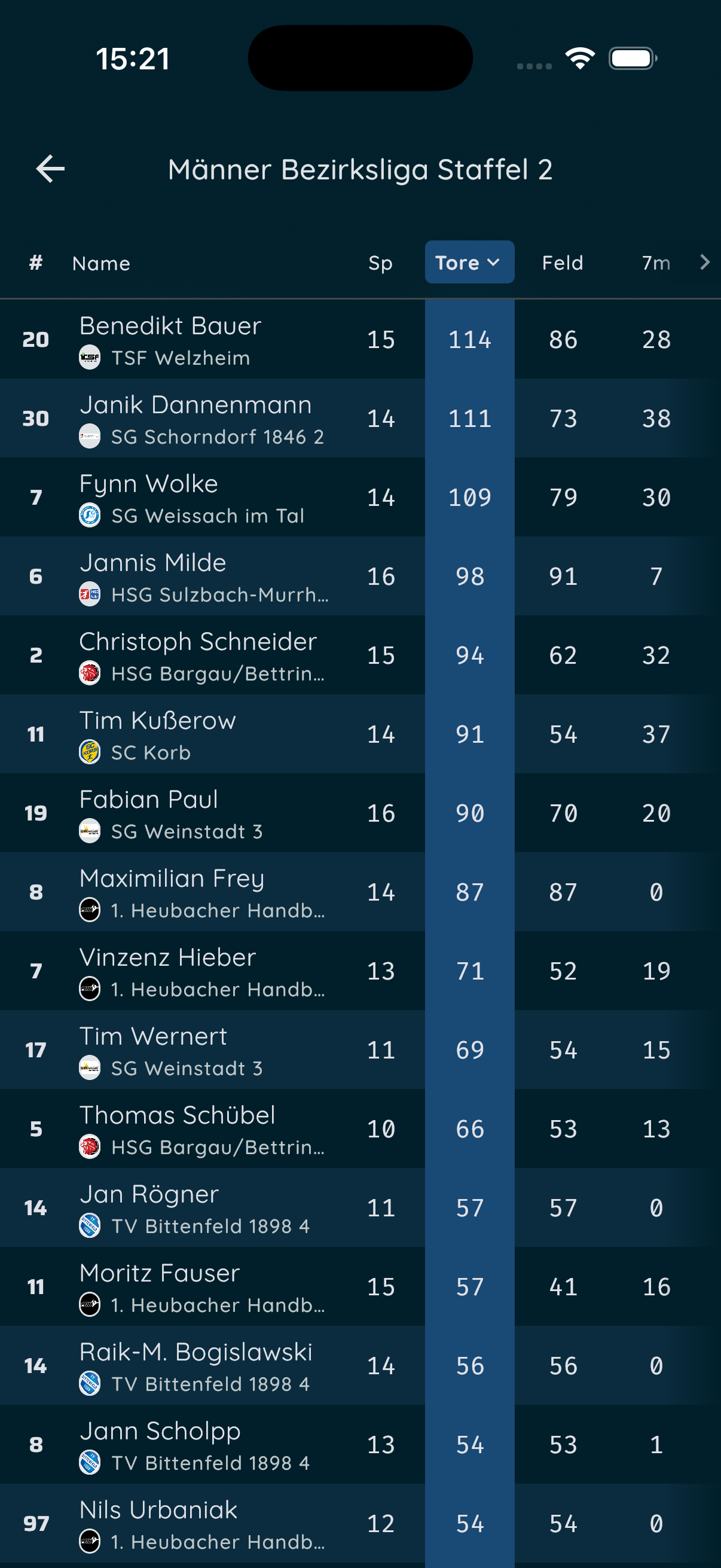 Liga-Statistik in 7meter+
