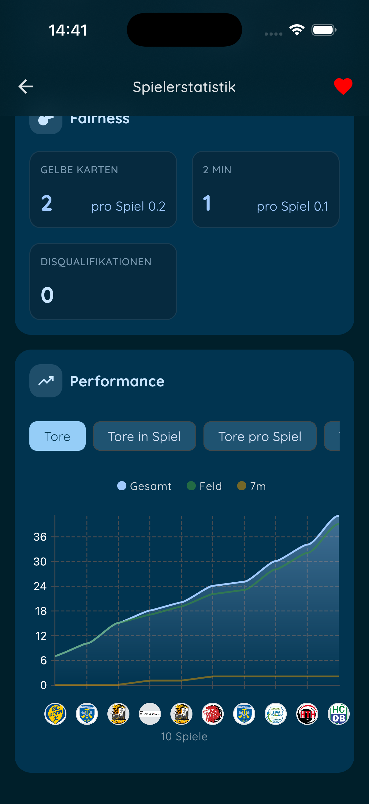 Spielerstatistiken in 7meter+